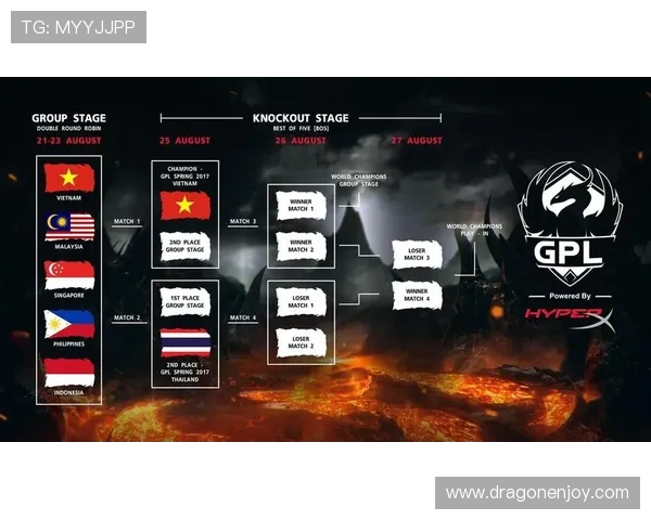 英雄联盟世界赛各地区队伍名额分配规则及变化分析